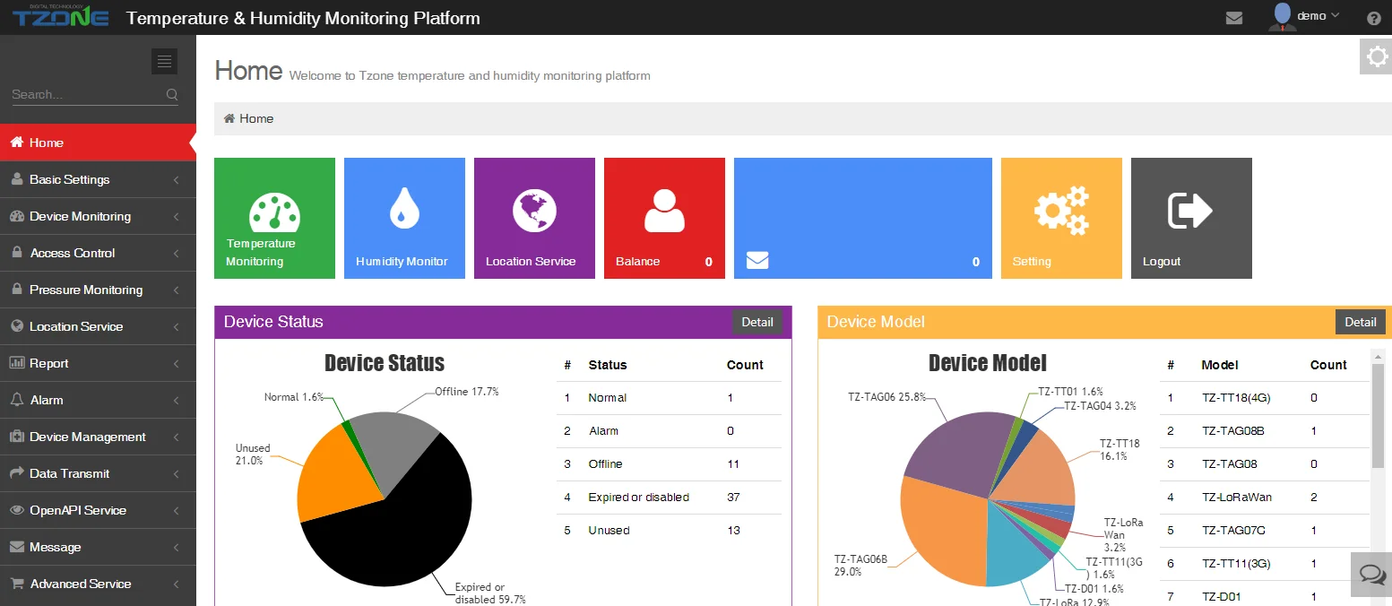 Real Time Monitoring Greenhouse Temperature and Humidity Sensor