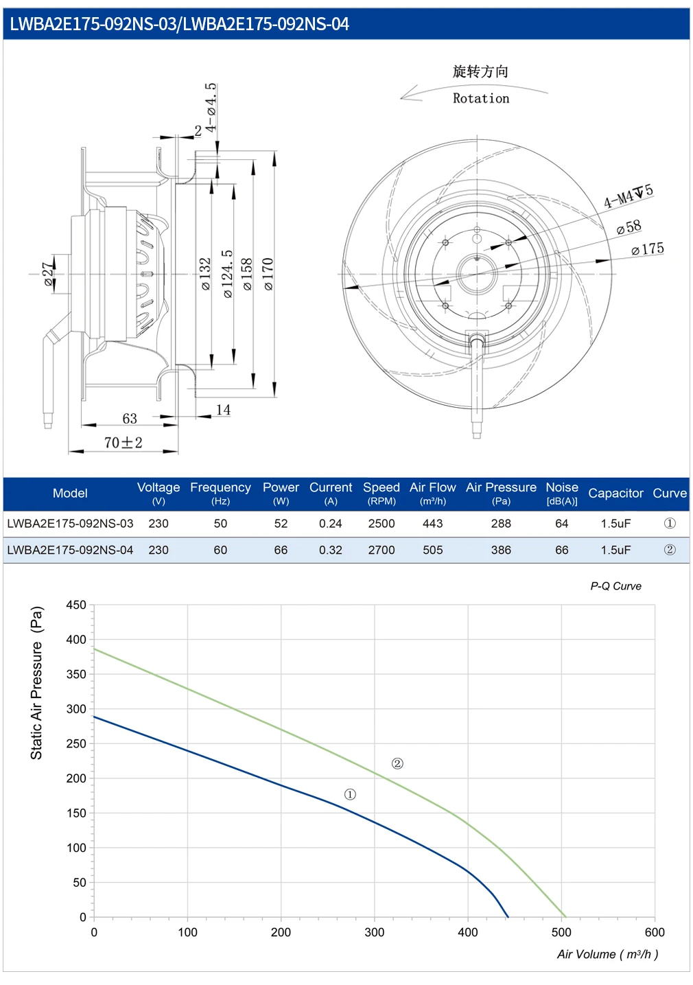 175mm Ac Backward Curved Centrifugal Fan Ac Dc Ec Motor Compact High ...