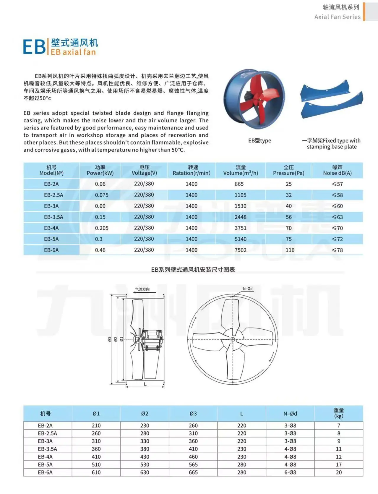 Flow Industrial Ventilation Fan, 14", Axial - detail 16