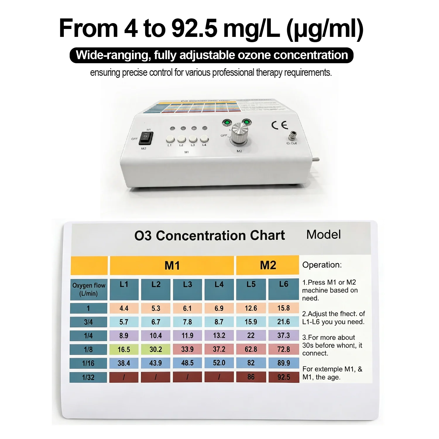 Medical Ear Rectal Vaginal Insufflation Ozone Therapy Generator German Corona Discharge Technology Adjustable Ozone