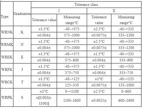 Temperature Sensor Accuracy Class PT100 PT1000 Industrial Stainless Steel Probe Thermocouple Temperature ...
