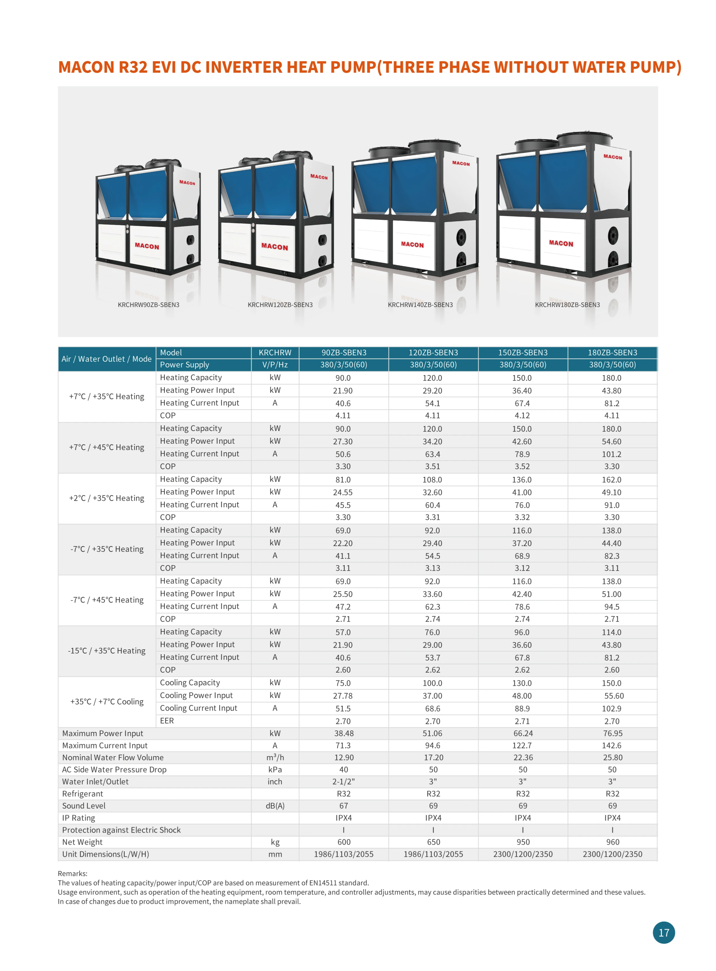 Air Source Heat Pump, R32, EVI, 90kw, Inverter - detail 40