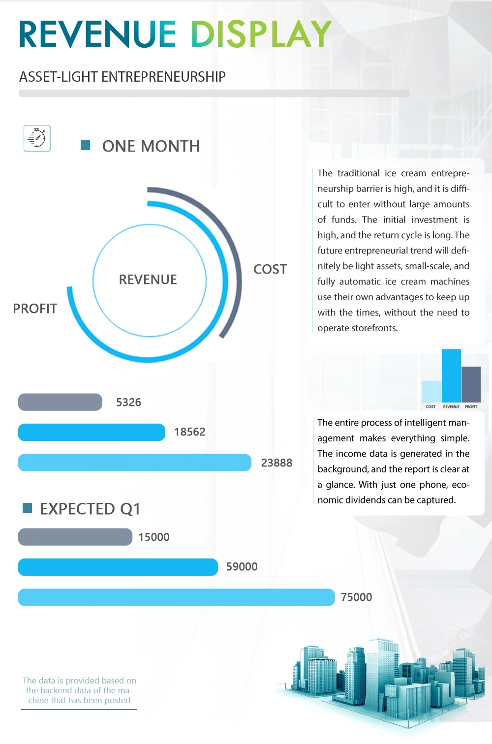 Supersmart Full Automatic Ice Cream Vending Machine With Multiflavors