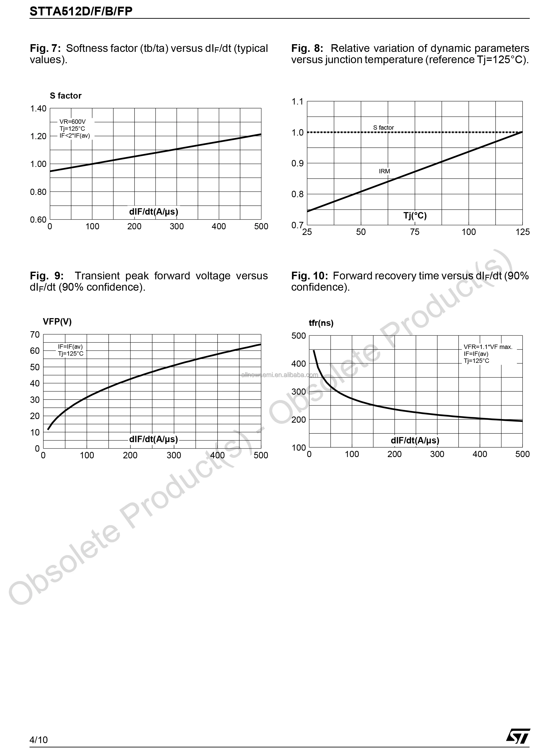 Hot sale original electronics STTA512FP DIODE GP 1.2KV 5A TO220FPAC Diode 1200 V 5A Through Hole TO-220FPAC