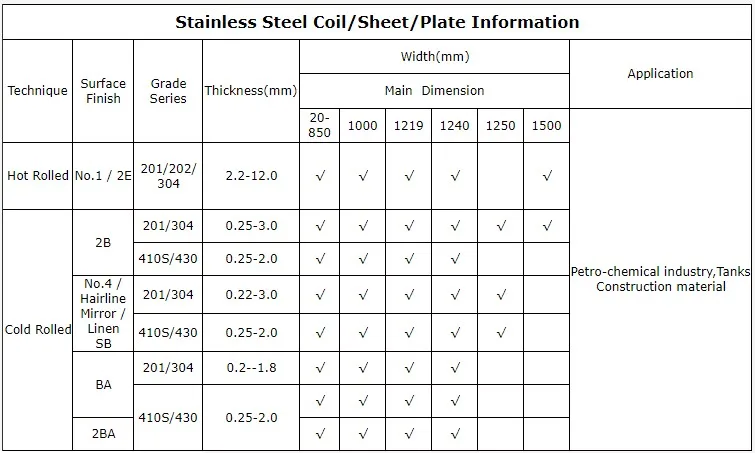 AISI ASTM Ss SUS Ba 2b Hl 8K No. 1 201 430 321 316L 304 Stainless Steel Sheet/Plate