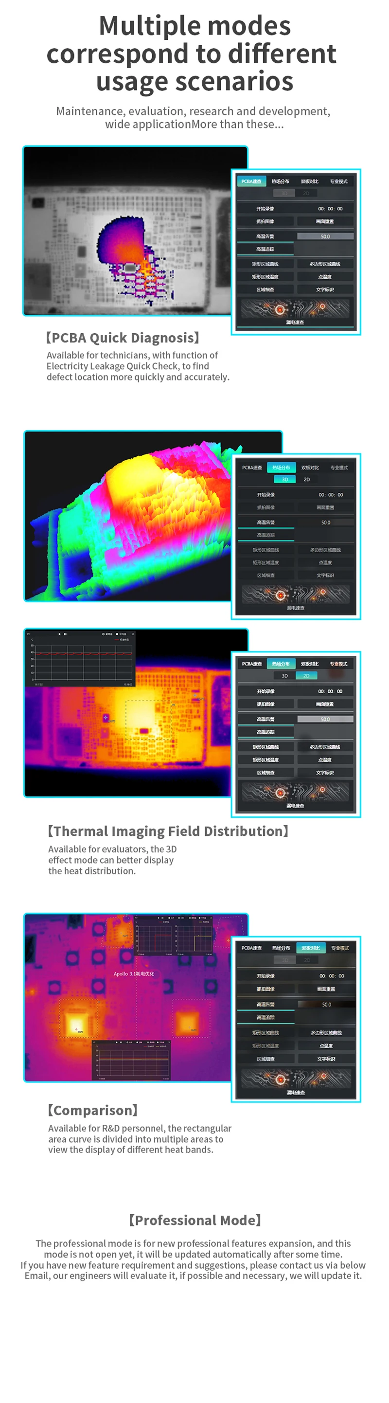 QIANLI MEGA-IDEA PCB 3D Infrared Thermal Imaging Camera