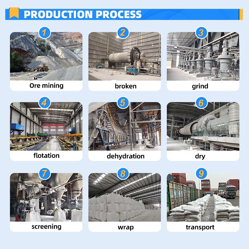 Production workflow