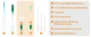 Brosse 5-en-1 Brosse 15"
