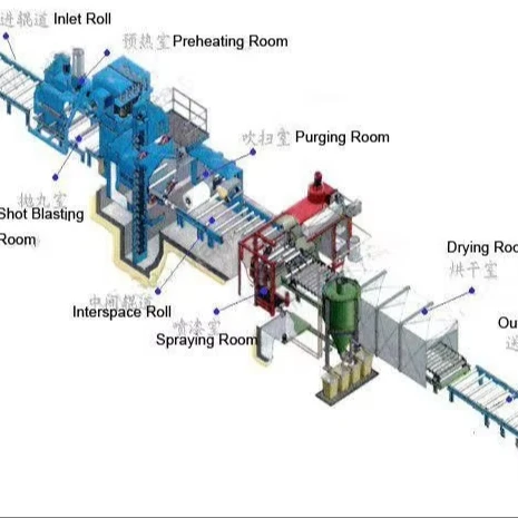 Steel Sheets / Beam/ Structure/ Large-Scale/Conveyor Through/Roller/ H-Shaped Shot Blasting Machine and Sandblasting Machine