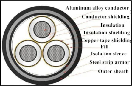 YJLHV 3*185mm2 XLPE insulation PVC sheath aluminum alloy conductor AC 8.7/15KV aluminum alloy cable for industry
