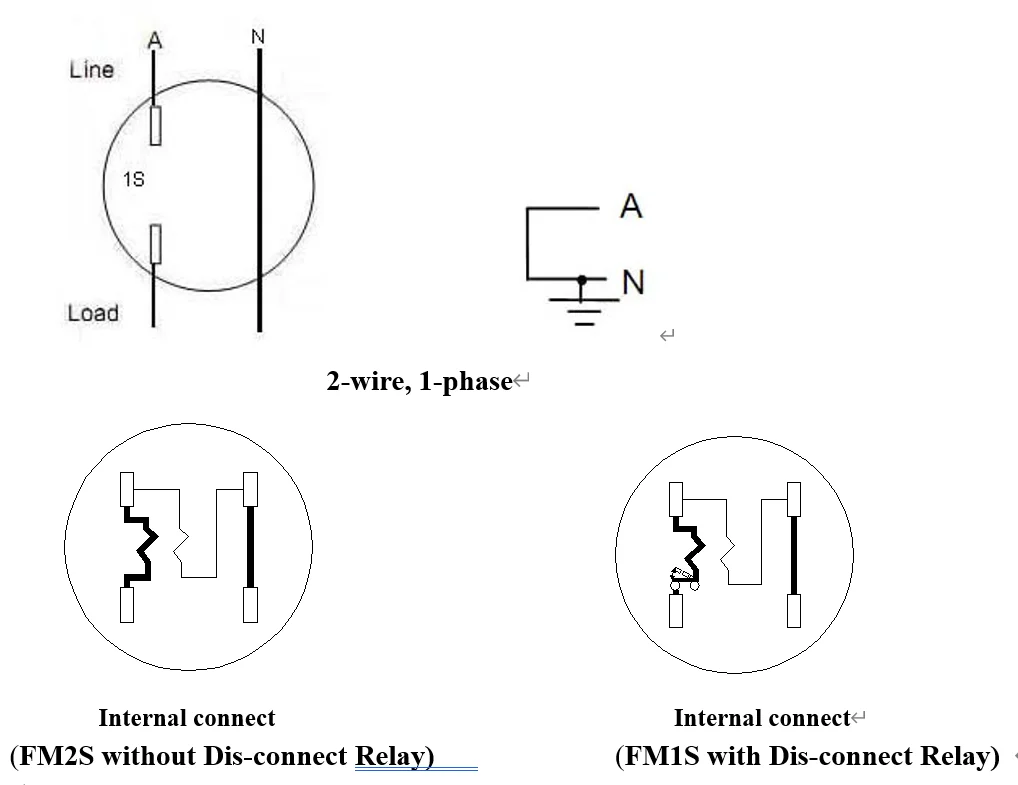 Bidirectional Single Phase ANSI Socket Energy Meter FM 1S 2S 12S 