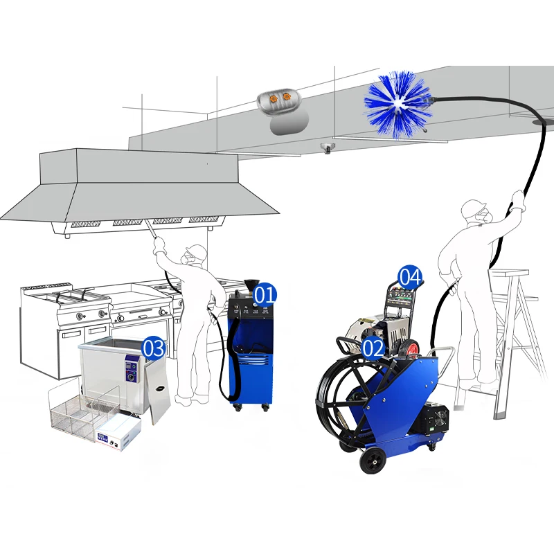 Factory Price Chimney Cleaning Machine with Wire Brush