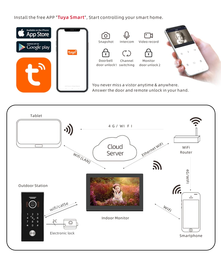 IP Wifi Tuya Smart Video Door Phone Intercom Ring Door Bell Camera Code Access Control Card Access Touch Screen
