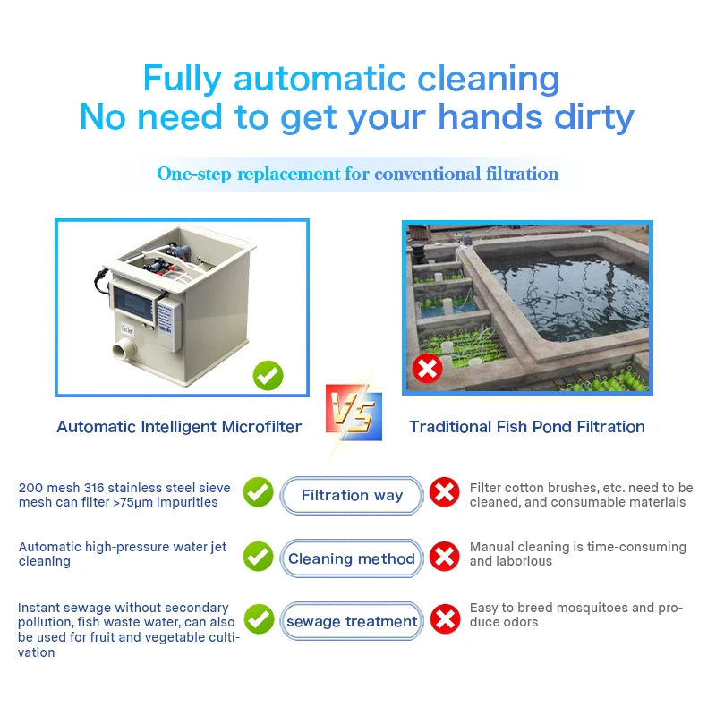 Qlozone 家庭用魚池用ロータリードラムフィルター 5m³/h 40W