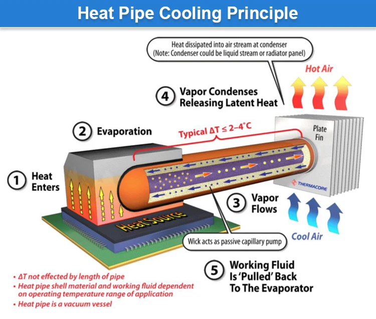 Odm High Power Copper Pipes Bending Nickel Plated 1mm Thick Vacuum Heat
