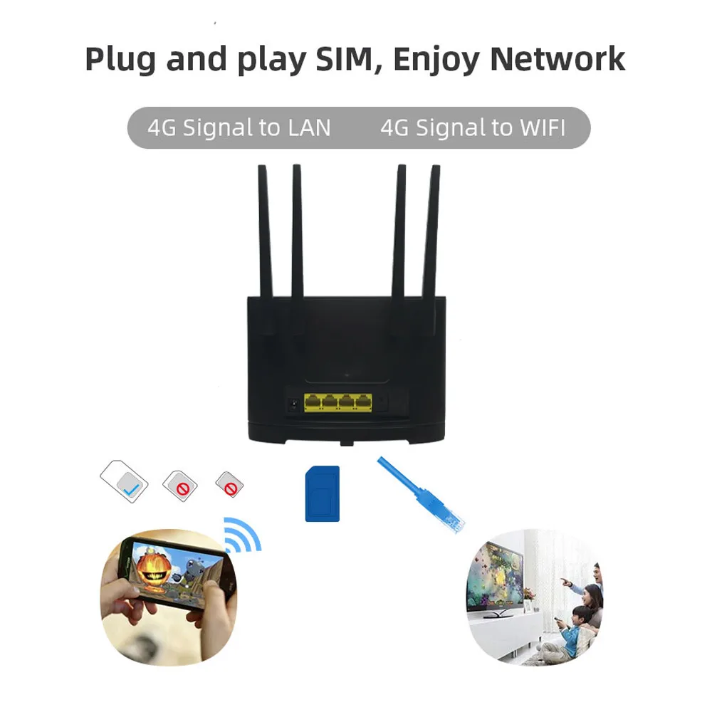 Популярный WR710 4G CPE wifi роутер 4g lte со слотом для сим-карт поддержка  4G/3G + Wi-Fi беспроводной доступ 4g Роутер| Alibaba.com