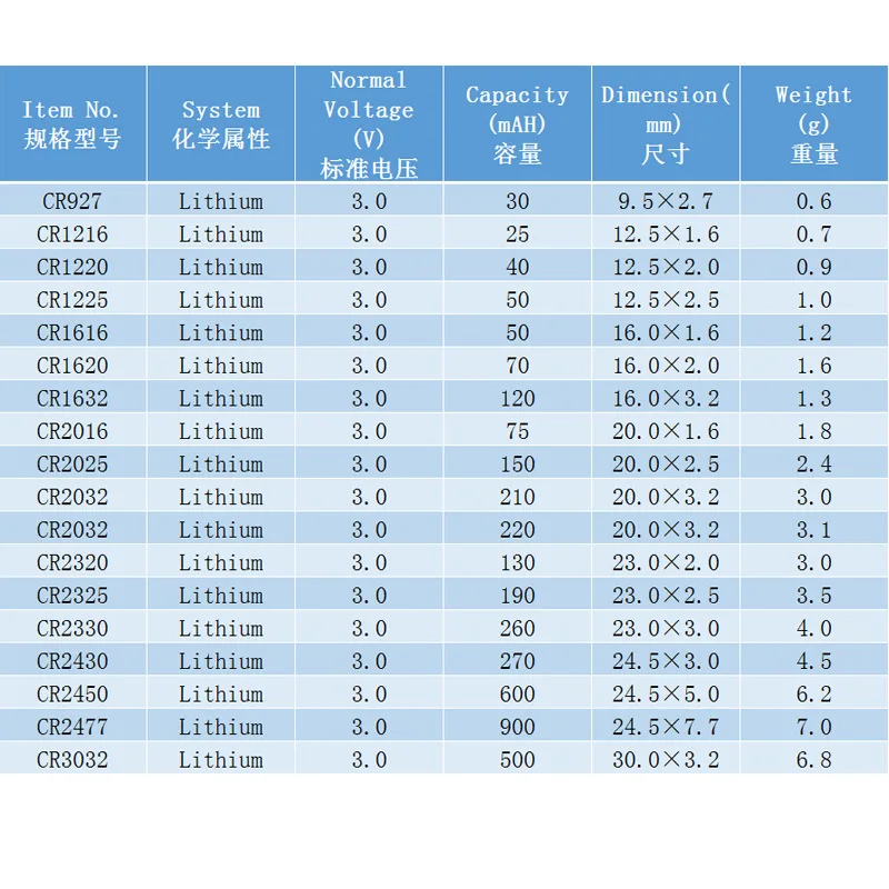 OEM Rechargeable 3V 55mAh Lithium VL2330 Battery with Solder Tabs Vl2330 Button Coin Cell for Remote Control