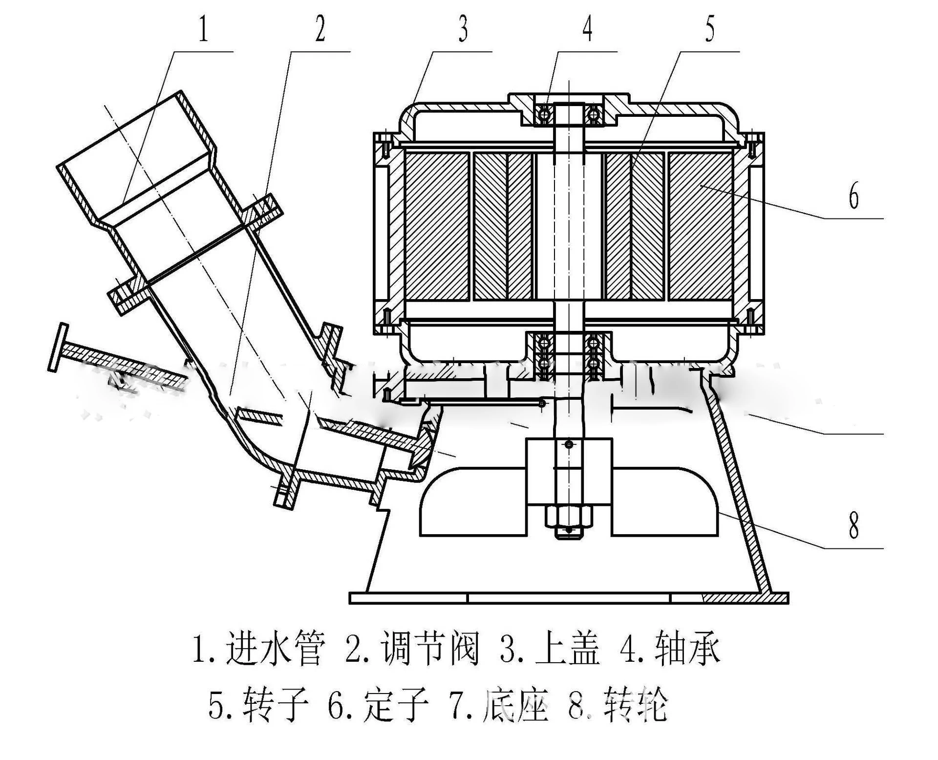 水轮发电机示意图图片