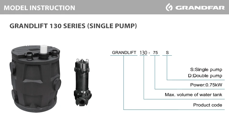 GRANDFAR 1.5 HP 1.1kW 16m Head 24m Flow High Pressure Large Volume Sewage Lifting Dirty Water Three-phase Pump manufacture