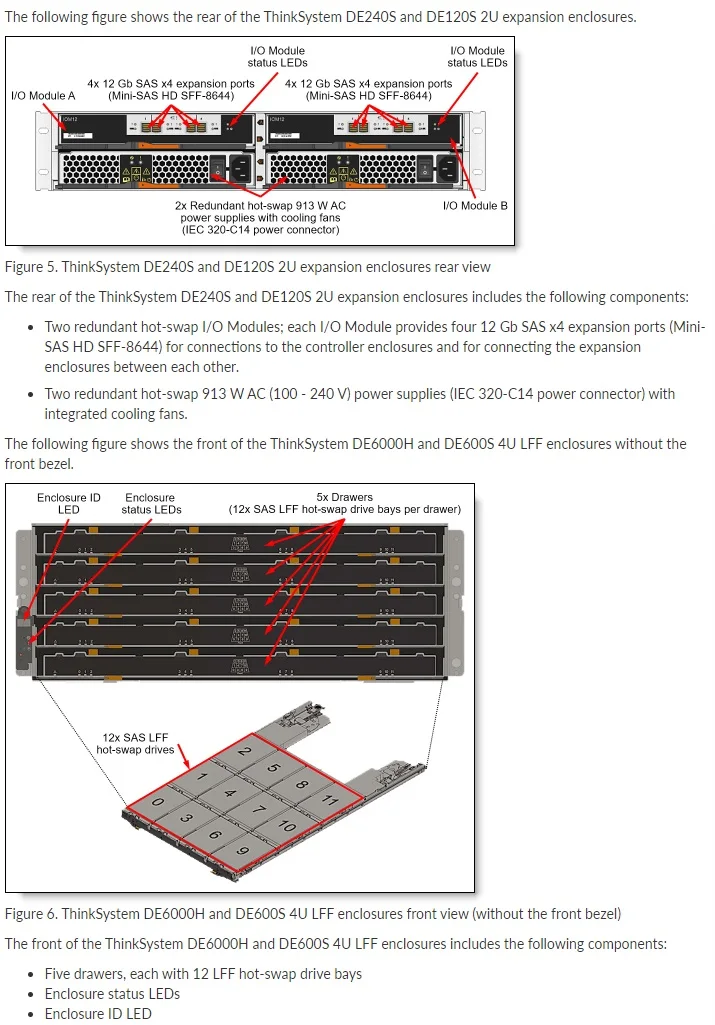 Lenovo ThinkSystem DE6000H Hybrid Storage Array| Alibaba.com