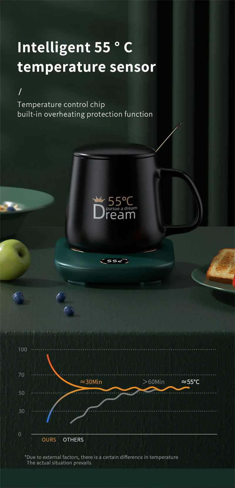 Customized Gift Set Temperature Display Electric Smart Usb Mug Warmer