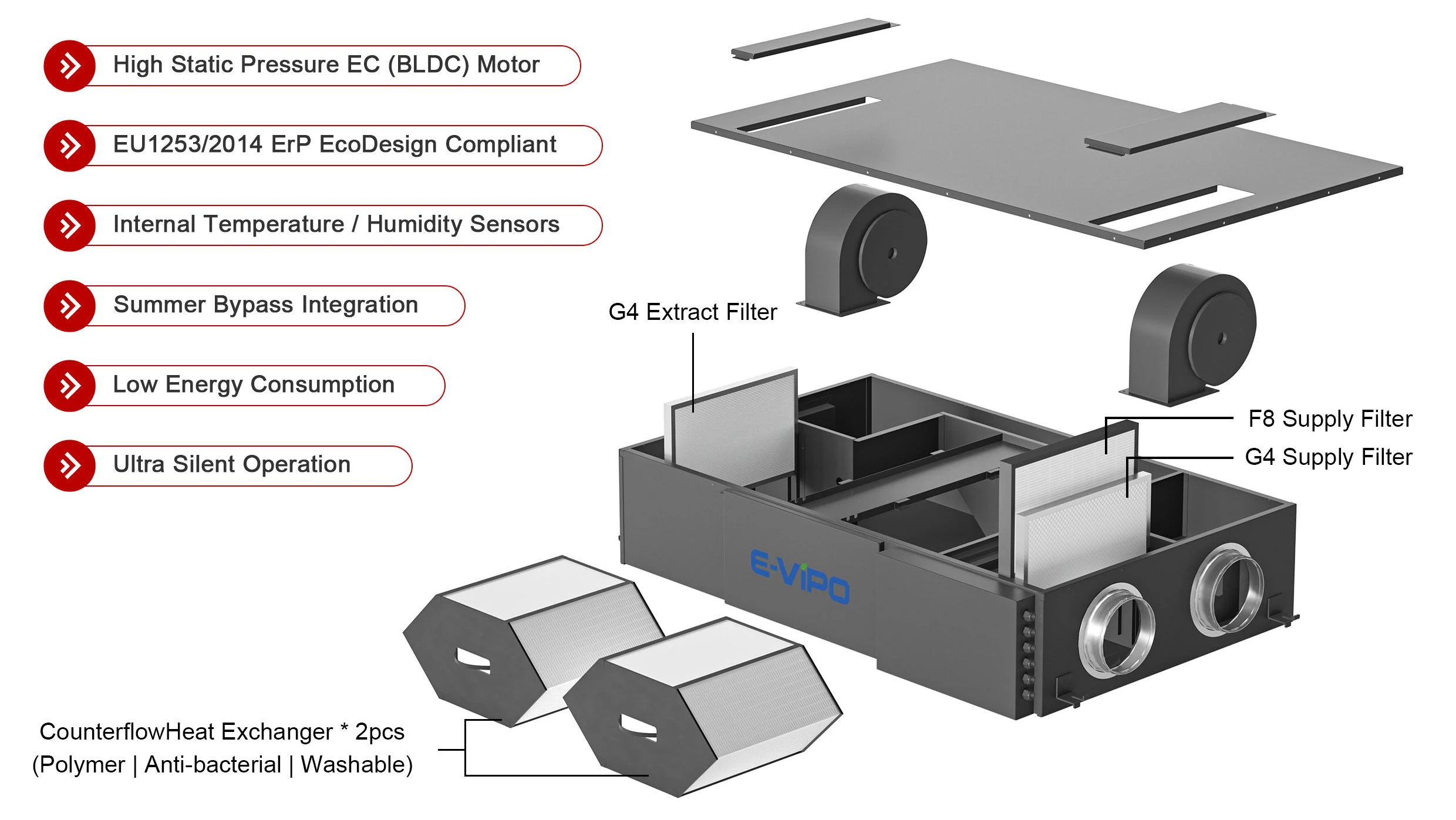 Home Hvac Systems, E-VIPO, ERV, HRV - detail 8