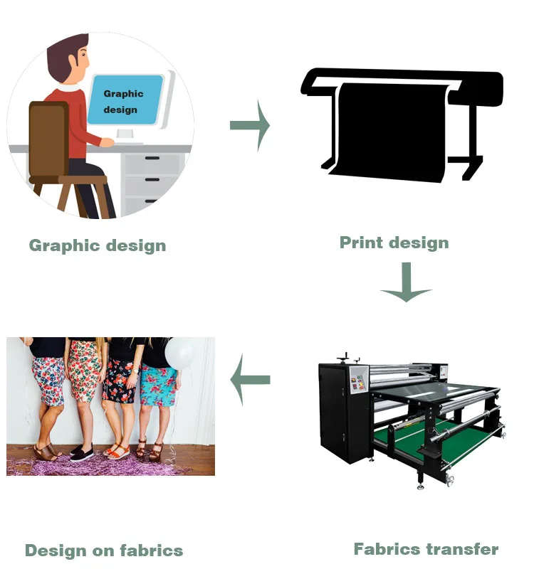 Auto Blanket Alignment Sublimation Autiadigital 51" Roll Heatpress Calendar 2022 Heat Press With Roller 64