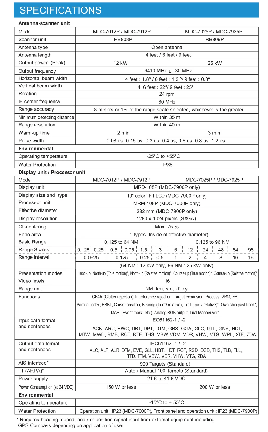 Marine Electronics Navigation Communication Koden Mdc-7925p Imo 96nm ...