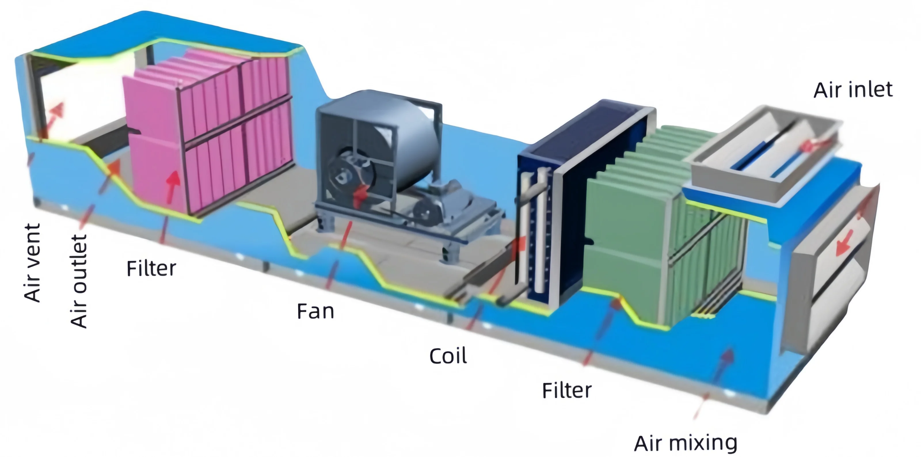 Air Handling Unit, Wall, AHU - detail 20