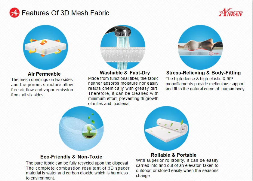 Features Of 3D Mesh Fabric