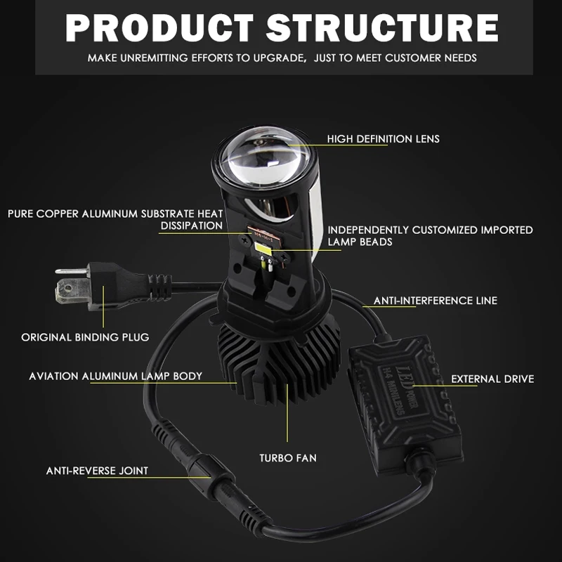 Суперъяркий светодиодный проектор H4 мини-объектив Y6D светодиодные фары лампы 36 Вт дальний и ближний свет