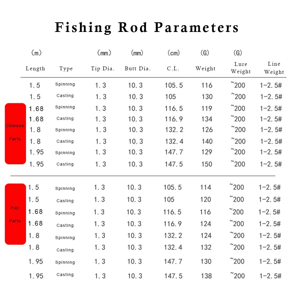 best crappie fishing poles Big Game Pole 14' Kodiak Components:Shallow Runner 5/8 oz Abu Garcia Manuals & heavy females straight in CBEV12-09