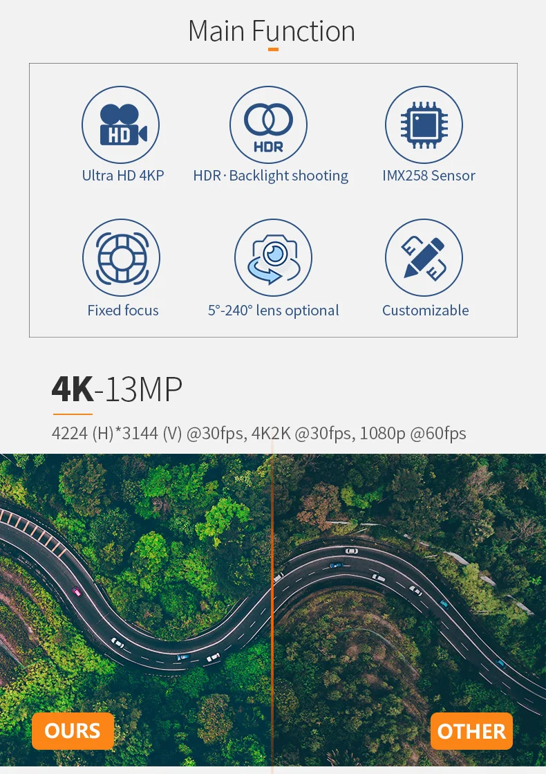 DGZX IMX258 4K HDR Mini Camera 13MP Mobile Terminal Digital Zoom Lens Module Mipi Small DIY Cam Recorder插图3