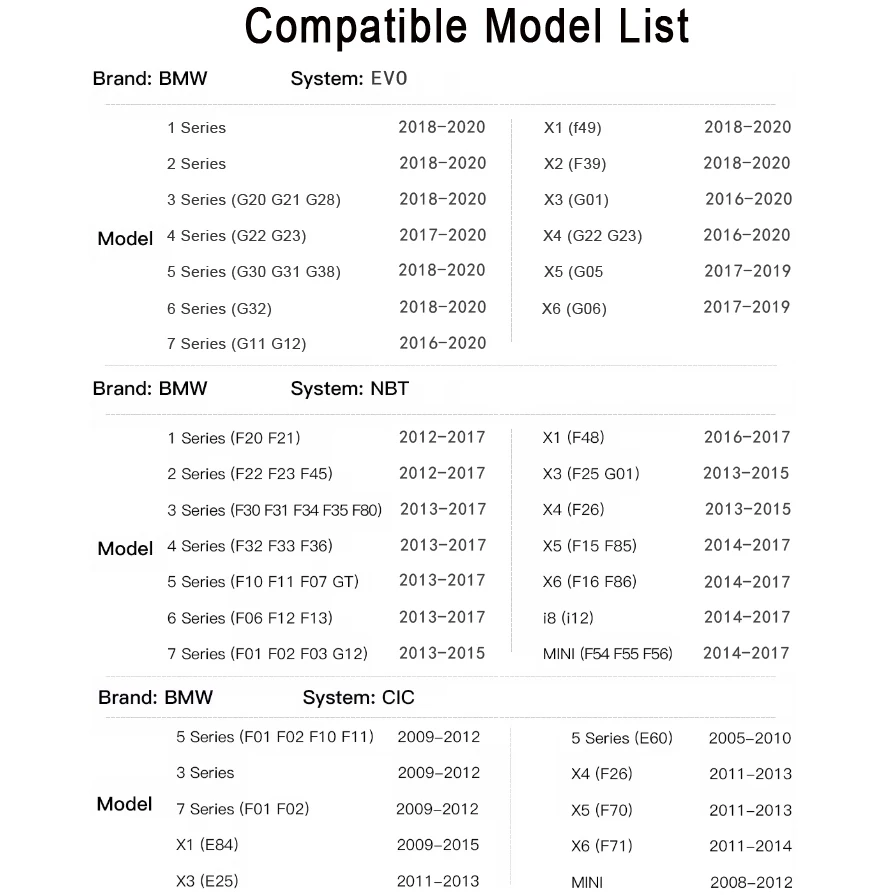 Android Auto Multimedia Video Interface Built-In YouTube  F10 F30 Apple Carplay Module NBT for BMW 2013-2018