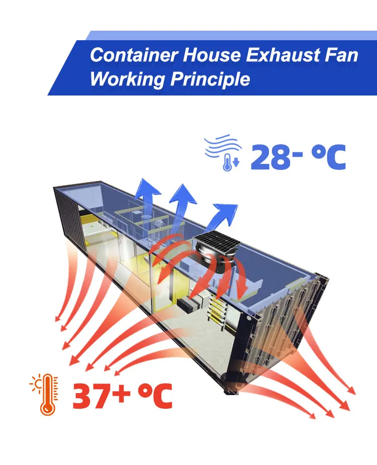 Roof Mounted Dc Air Conditioner Vent Tools 35w Solar Panel Powered 12