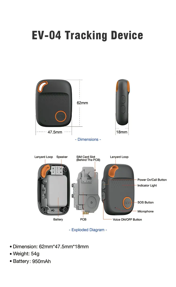 Man down System - Lone Worker Monitoring with GPS Tracker
