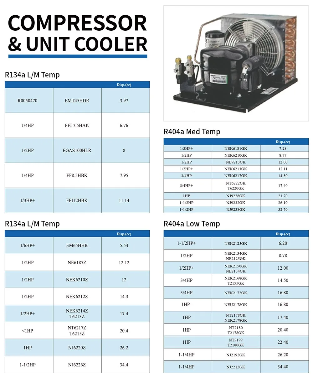 Condensing Unit, 1HP, 60hz, 1~5HP, LBP - detail 20