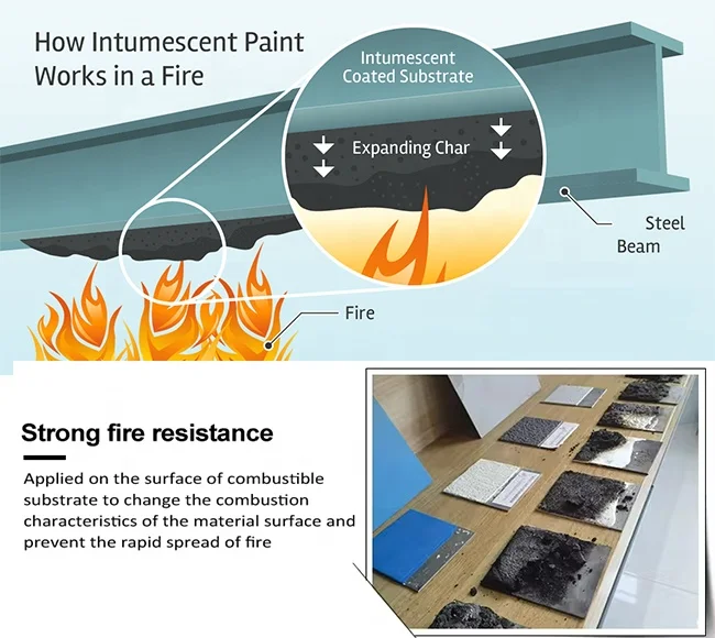 Latest Design Reasonable Price Fireproof Material Resistant Fire Retardant Intumescent Water Based Paint for Steel Structure