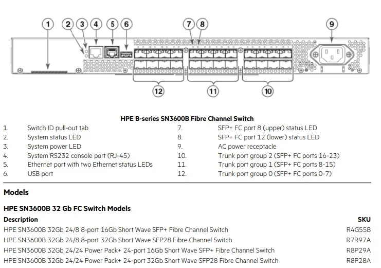 Hpe Storage B-series Sn3600b 32gb 24/24 Power Pack+ 24-port 32gb Short ...