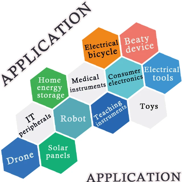 421530 150mAhスマートロックリチウム電池をカスタマイズ| Alibaba.com