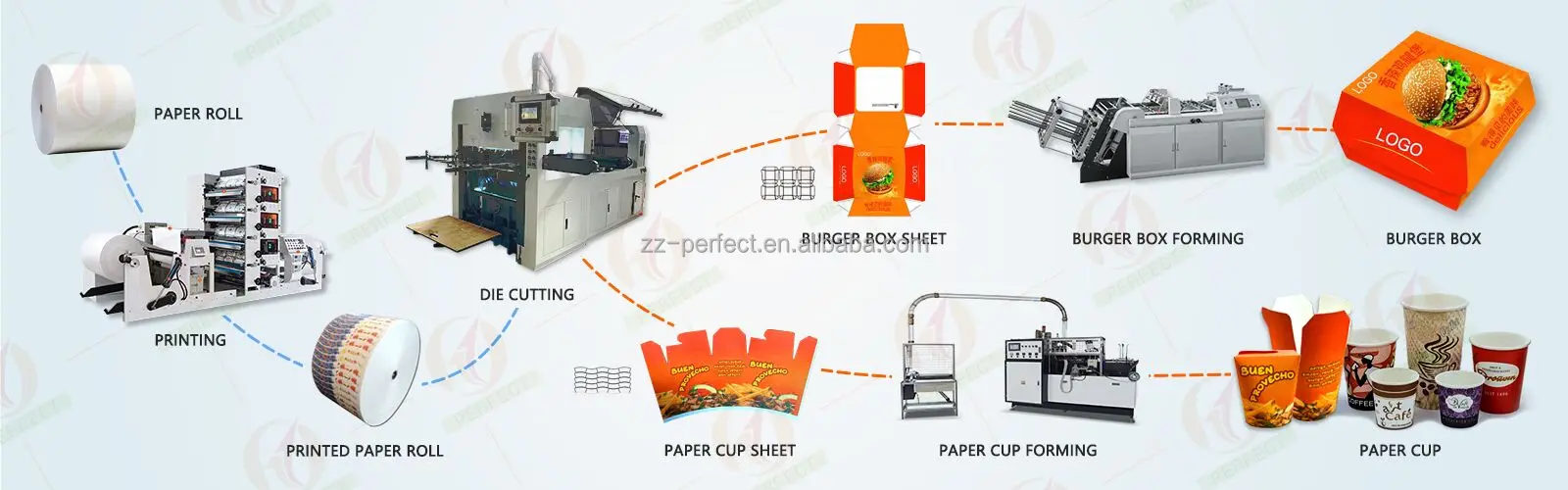 Fully Automatic Disposable Paper Product Manufacturing Machines List