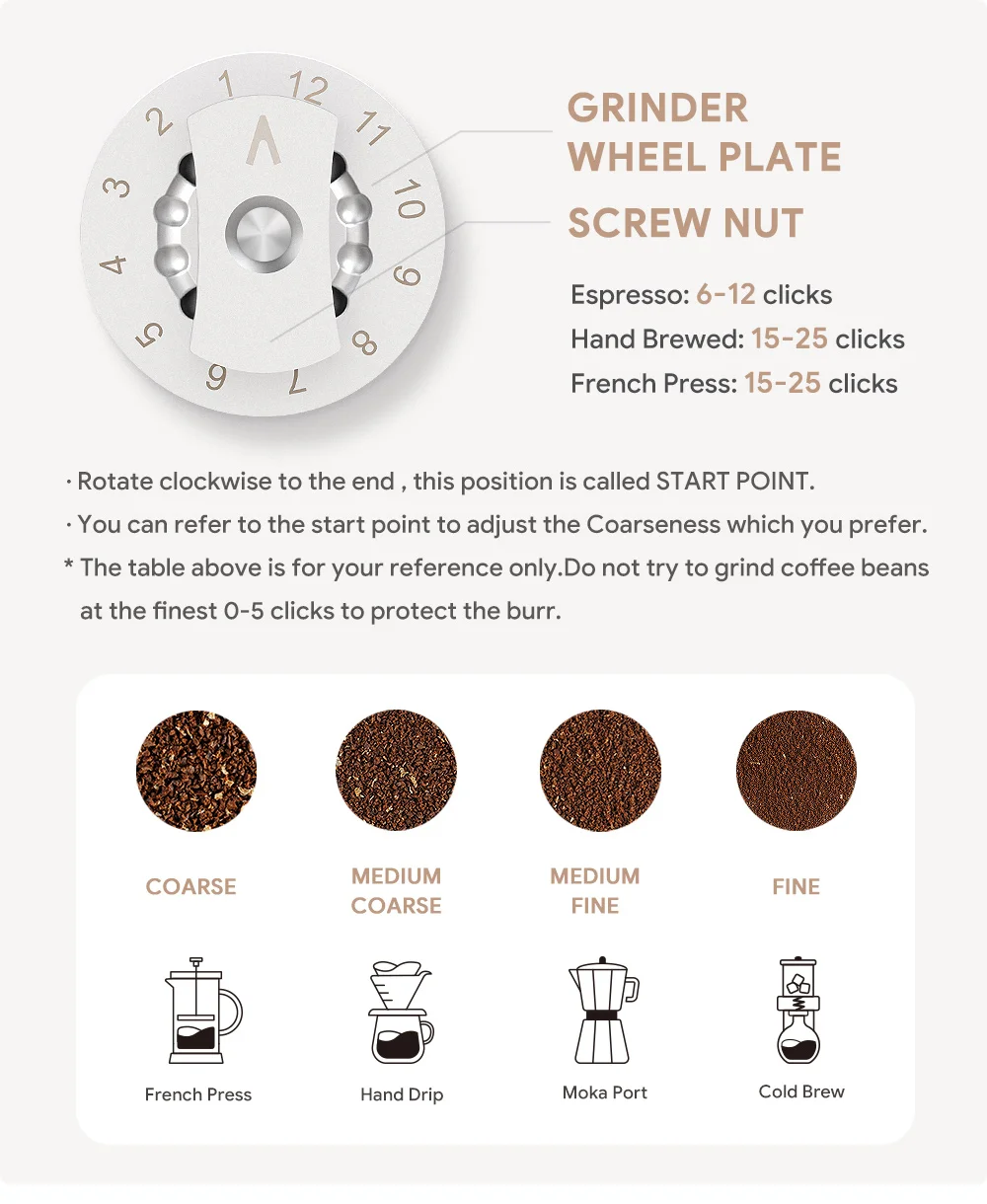 2 In 1 Portable Typec Usb Charge Electric Coffee Grinder 420 Burr