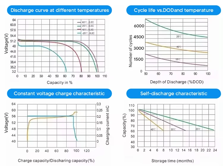 product grandtech factory price 16kwh 20kwh low voltage lifepo4 battery for 10kw 16lw 20kw 30kw energy storage solar system home use333-9