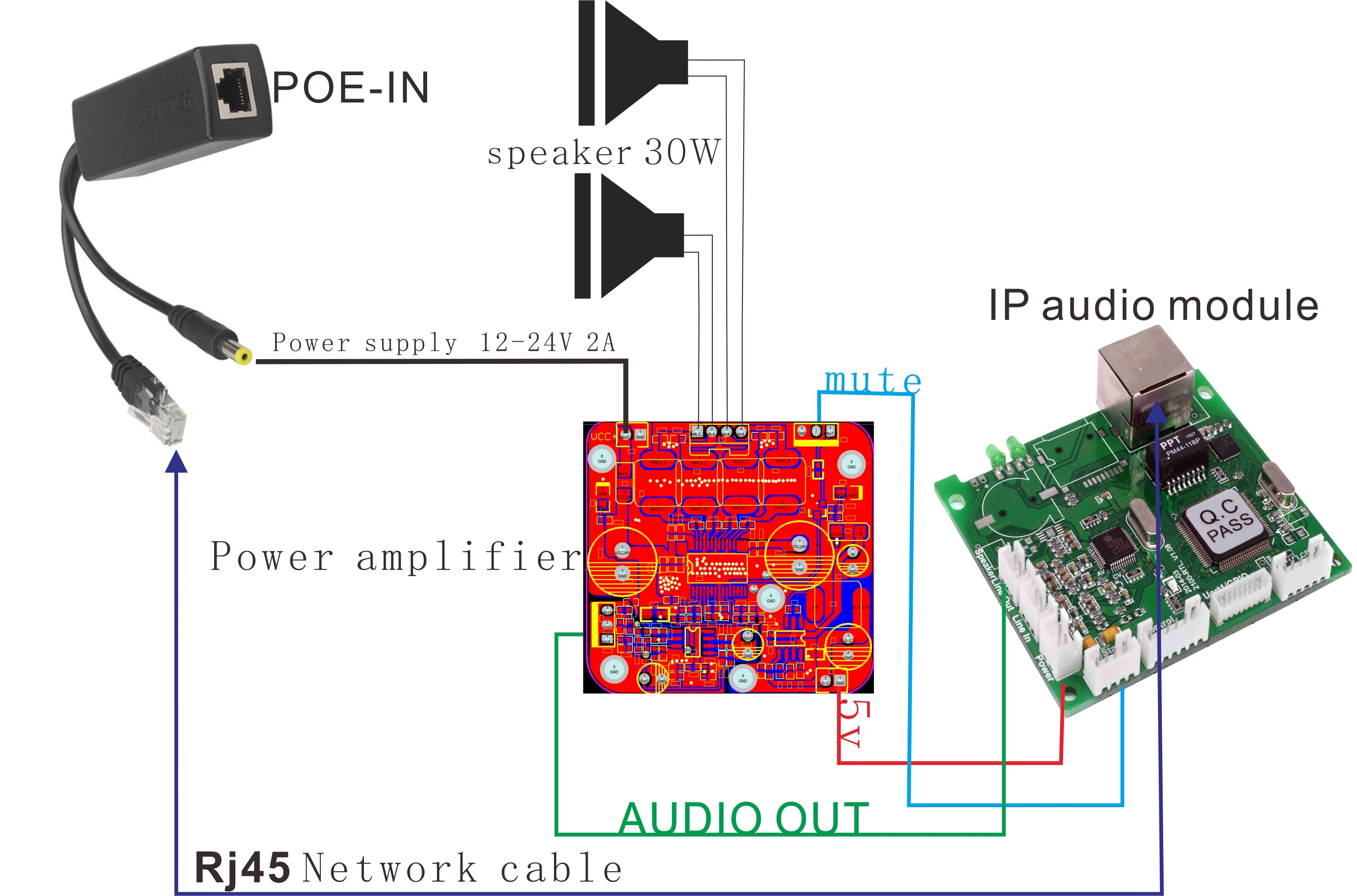 โมดูลเสียงเครือข่าย,บอร์ดระบบกระจายเสียง Ip,พร้อมเครื่องขยายเสียง