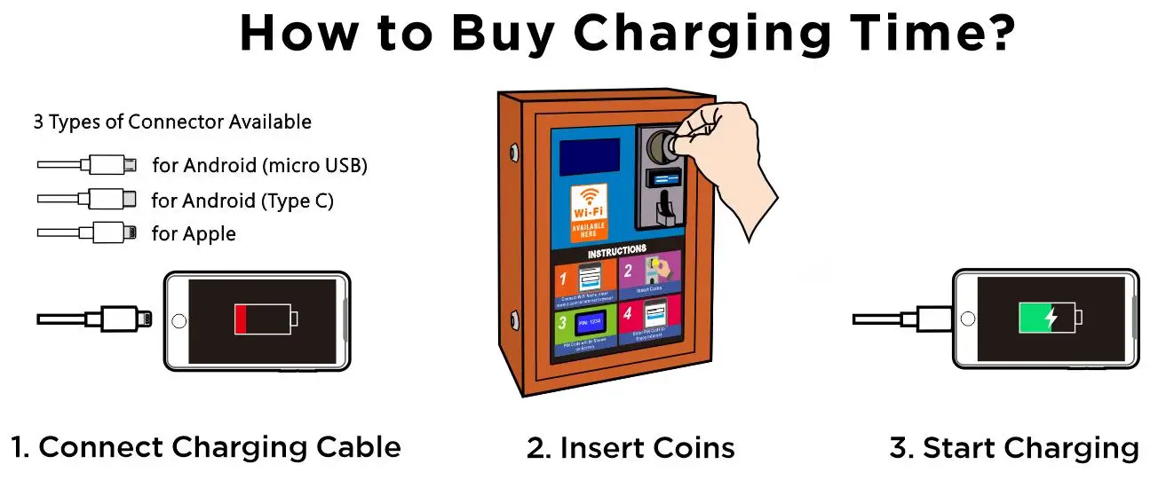 2025 Machines pour les petites entreprises Code PIN Hotspot WiFi à jetons Distributeurs automatiques WiFi commerciaux avec écran LCD
