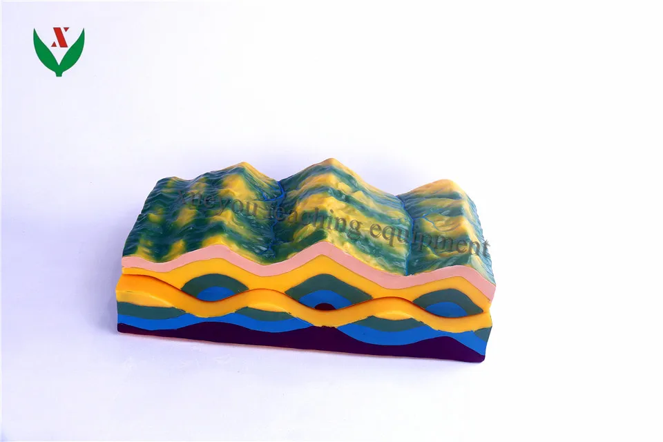 Geographic Model Fold Structure and Its Geomorphological Evolution School Geology Class Geography Teaching Aids Learning