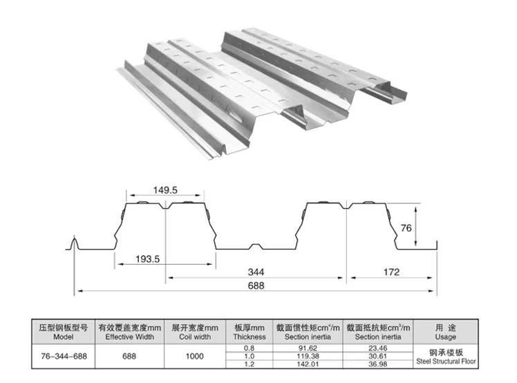 Good Quality Floor Ceramic Tiles Decking Floor Roll Forming Roof Sheet Making Machine factory