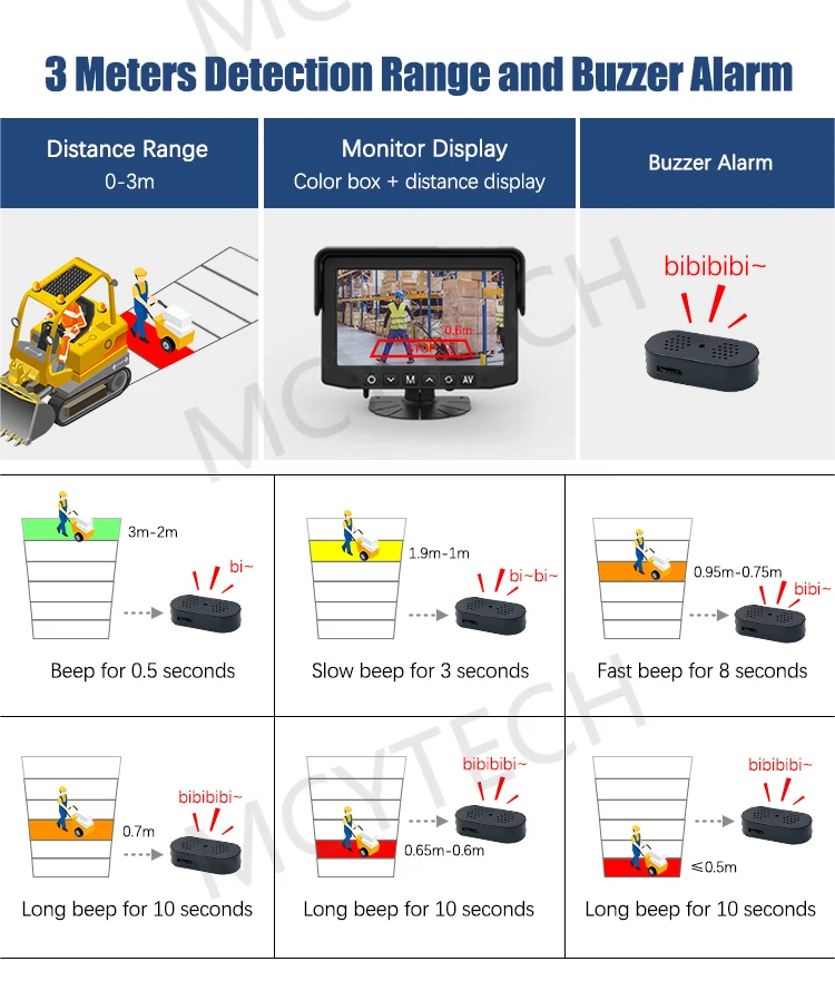 Following Distance Alert Indicator Truck Distance Radar Visual Buzzer Alert Anti Collision Reversing ...