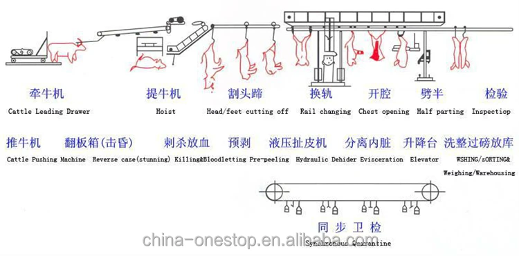 High-efficiency automatic slaughtering machine for halal cattle farms