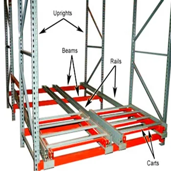 Push Back Inclined Guide Rail Pallet Racks On Trolleys - Buy Inclined ...